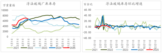 纯碱玻璃4月报：多空激烈博弈，行情如何演绎？