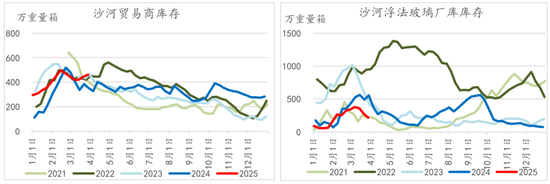 纯碱玻璃4月报：多空激烈博弈，行情如何演绎？