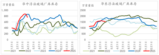 纯碱玻璃4月报：多空激烈博弈，行情如何演绎？