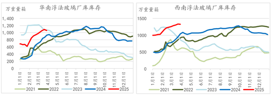纯碱玻璃4月报：多空激烈博弈，行情如何演绎？
