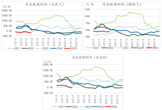 纯碱玻璃4月报：多空激烈博弈，行情如何演绎？