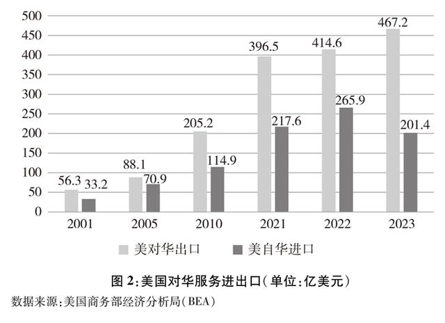 雁默：特朗普想让中国成为世界孤岛，该瞄准服贸与美债了