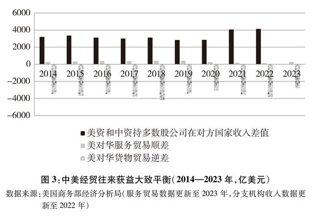 雁默：特朗普想让中国成为世界孤岛，该瞄准服贸与美债了