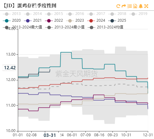 鸡蛋：期现反弹，情绪回暖