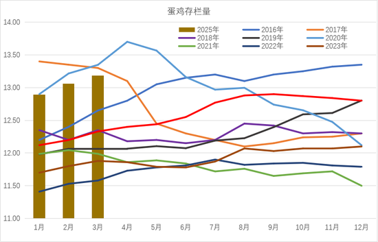 鸡蛋：期现反弹，情绪回暖