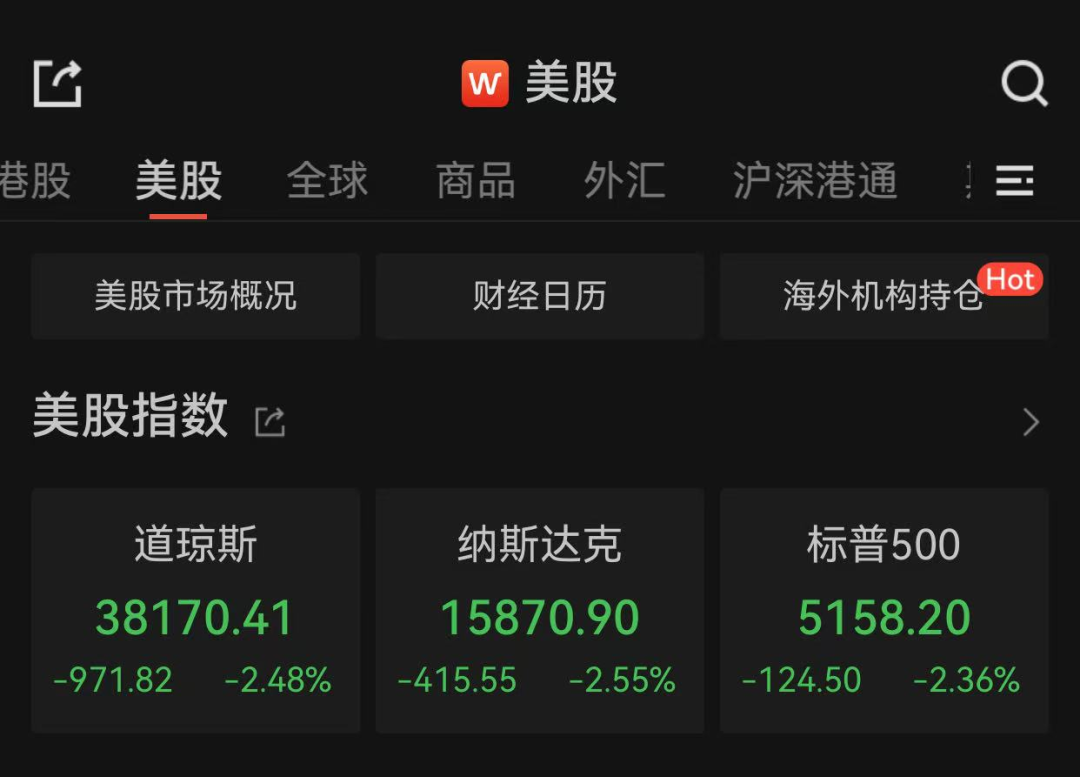 美股又崩了！三大指数携手跳水，金价狂飙破3400，特朗普怒轰鲍威尔：现在就降息