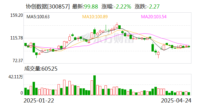 协创数据：公司当前主要客户为大型互联网科技公司
