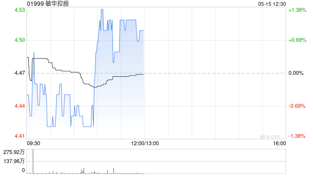 敏华控股将于7月23日派发末期股息每股0.12港元