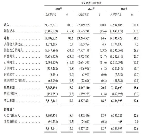 恒瑞医药今日登陆港股，市值超2900亿港元