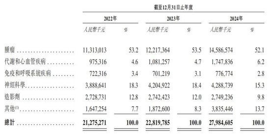 恒瑞医药今日登陆港股，市值超2900亿港元