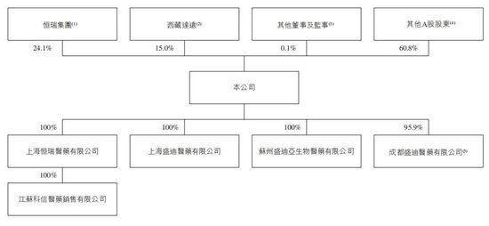 恒瑞医药今日登陆港股，市值超2900亿港元