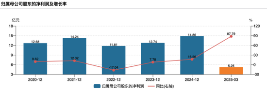 华安证券信用评级展望