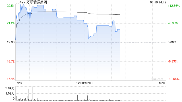 万顺瑞强集团盘中涨超11% 公司与万顺科技订立谅解备忘录