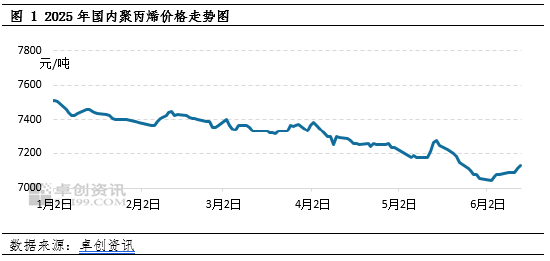 聚丙烯：成本端突然发力 聚丙烯反弹之路能走多久