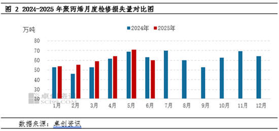 聚丙烯：成本端突然发力 聚丙烯反弹之路能走多久