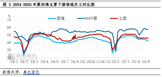 聚丙烯：成本端突然发力 聚丙烯反弹之路能走多久