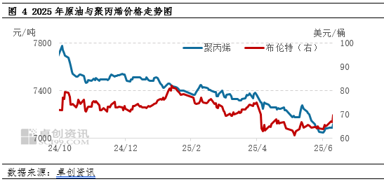 聚丙烯：成本端突然发力 聚丙烯反弹之路能走多久