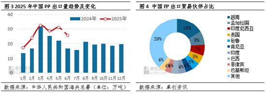 聚丙烯：上半年进出口延续“内减外增”，加速转型净出口国