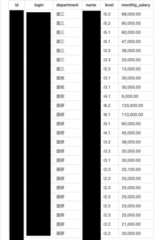 博时基金工资单被扒出来 看看基金经理和保险人谁赚得多？