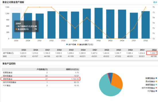 千亿公募换帅，中加基金新女帅杨琳接棒千亿盘，固收独大与排名困局待解