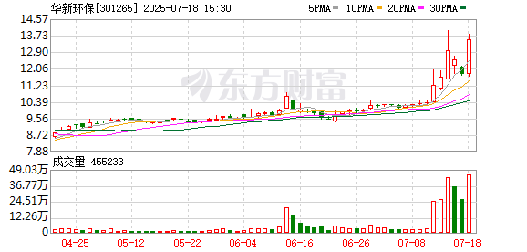 华新环保：2024年年度拟每10股派0.40元人民币现金