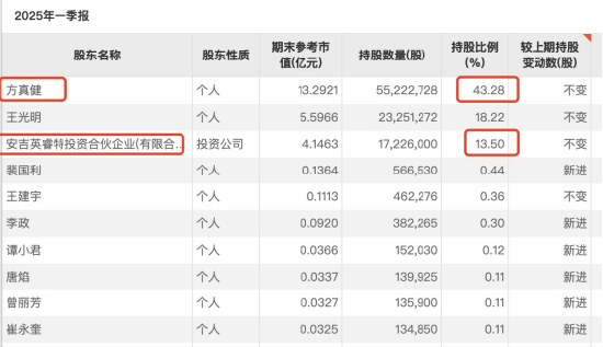 47岁张锐空降英特科技任COO！外资巨头履历对标液冷赛道，能否挽救净利润暴跌41%的35亿企业？