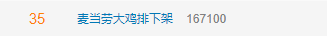 #麦当劳大鸡排下架#上热搜，麦当劳回应