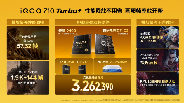 iQOO Z10 Turbo+发布：8000mAh大电池+旗舰双芯 起售价2199元