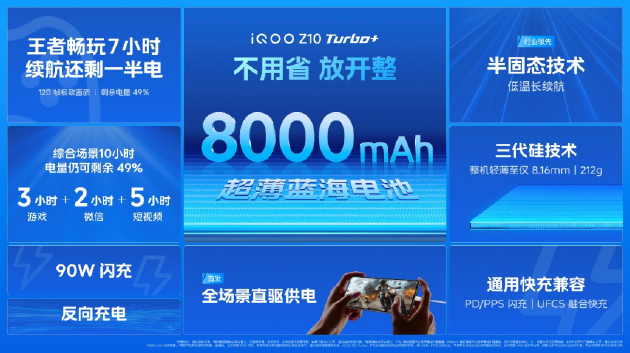 iQOO Z10 Turbo+发布：8000mAh大电池+旗舰双芯 起售价2199元