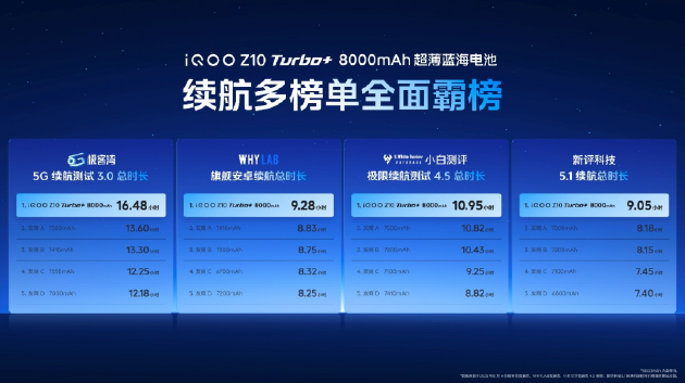 iQOO Z10 Turbo+发布：8000mAh大电池+旗舰双芯 起售价2199元