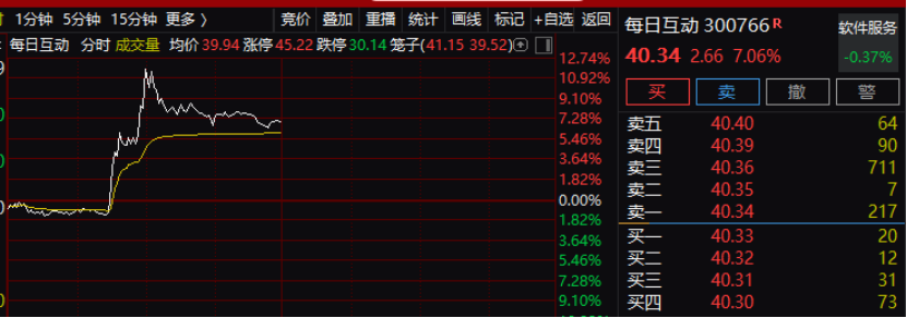 DeepSeek，突传重磅！盘中，“A股标杆”大爆发！