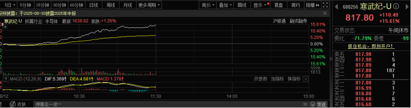 DeepSeek，突传重磅！盘中，“A股标杆”大爆发！