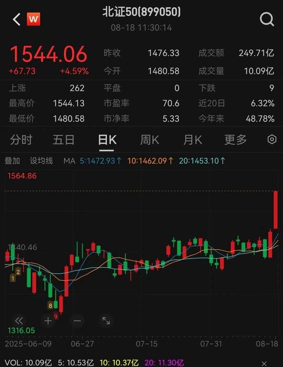 A股，大爆发！新纪录诞生