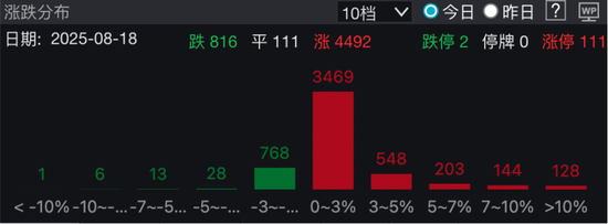 A股，大爆发！新纪录诞生