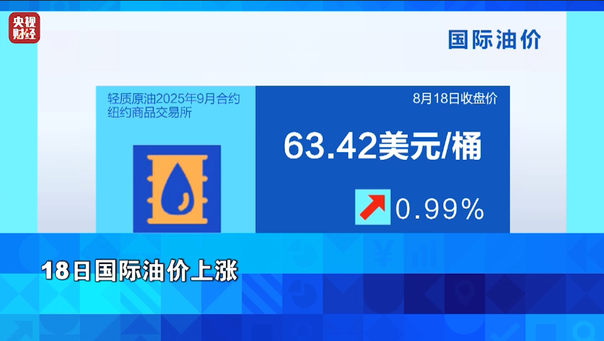 金价，跌了