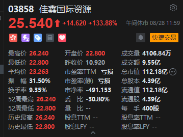 午评：港股恒指跌0.66% 科指跌1.04% 半导体板块强势 新消费概念股普跌 美团绩后跌超10%
