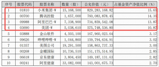 情绪集中释放，美团领跌12%，港股互联网ETF（513770）、港股通创新药ETF（520880）大幅溢价