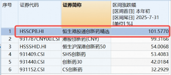 情绪集中释放，美团领跌12%，港股互联网ETF（513770）、港股通创新药ETF（520880）大幅溢价