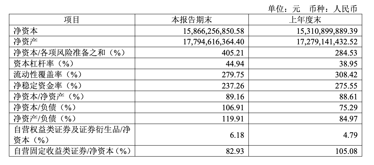 中银证券换帅落地：周权出任董事长，治理架构与自营上限同步升级
