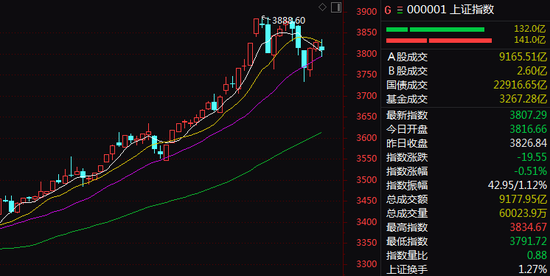 这一板块，尾盘猛拉！