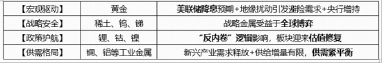 赤峰黄金涨停，登顶A股吸金榜！金价迭创新高，资金为何积极抢筹有色龙头ETF（159876）？