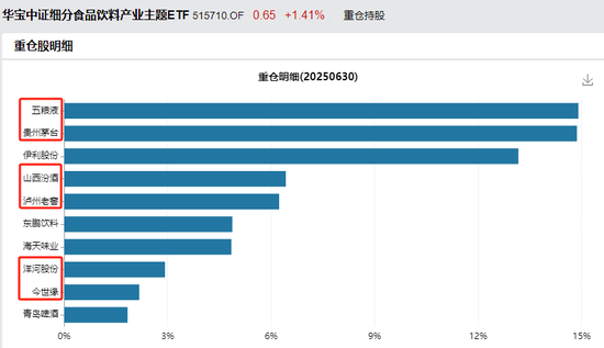 低估值的板块