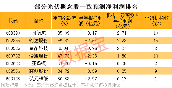 光伏产业链全线涨价，这些潜力股要反转？
