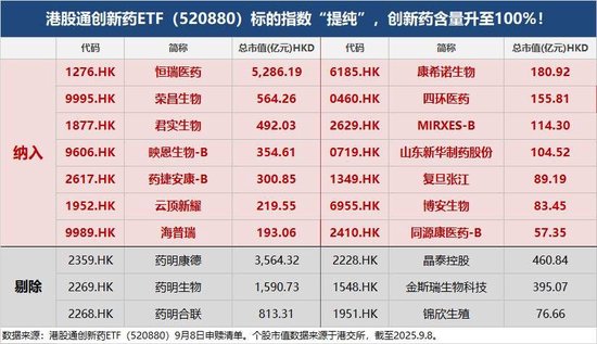 海外利空突袭，中国创新药韧性凸显！港股通创新药ETF（520880）探底回升，场内放量溢价，买盘强劲