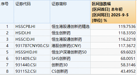 海外利空突袭，中国创新药韧性凸显！港股通创新药ETF（520880）探底回升，场内放量溢价，买盘强劲