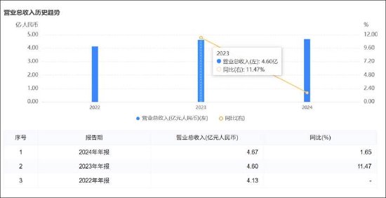 易点天下近9亿募投资金去向成谜 垫付压力下警惕资金被挪用风险