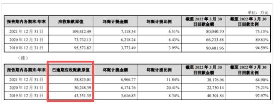 易点天下近9亿募投资金去向成谜 垫付压力下警惕资金被挪用风险