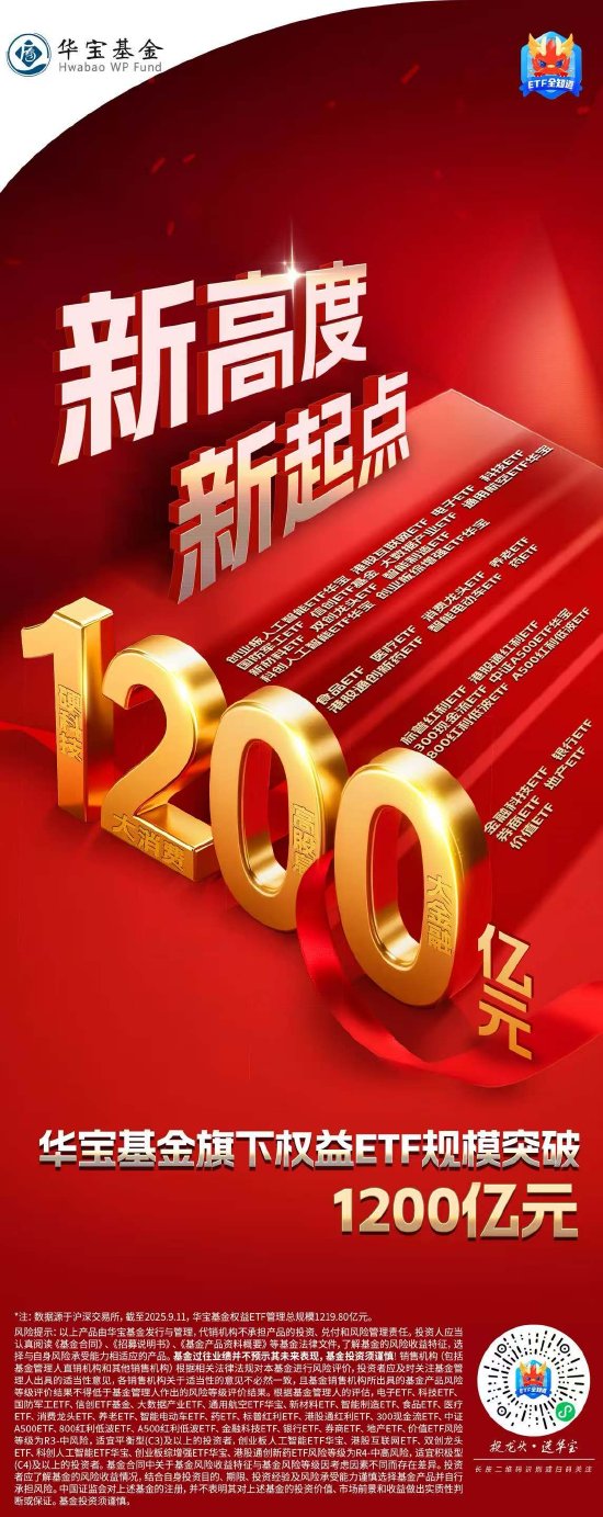 新高！华宝基金旗下权益ETF规模首超1200亿元！