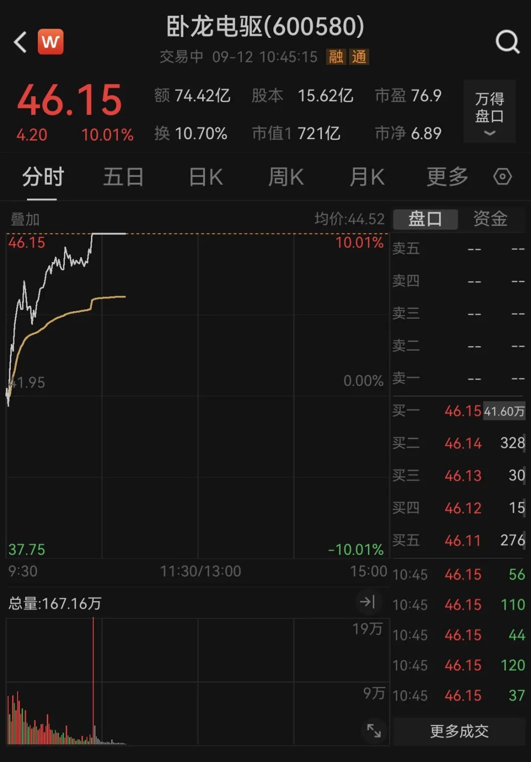 刚刚，利好来了！又一板块，多股涨停→
