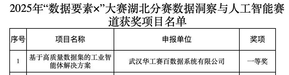 华工科技子公司华工赛百再度荣获2025“数据要素x”大赛湖北分赛一等奖